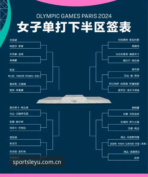 乐鱼体育竞技评测 法网女单签表深度解析教程——乐鱼体育竞技评测带你看清中国金花晋级路线