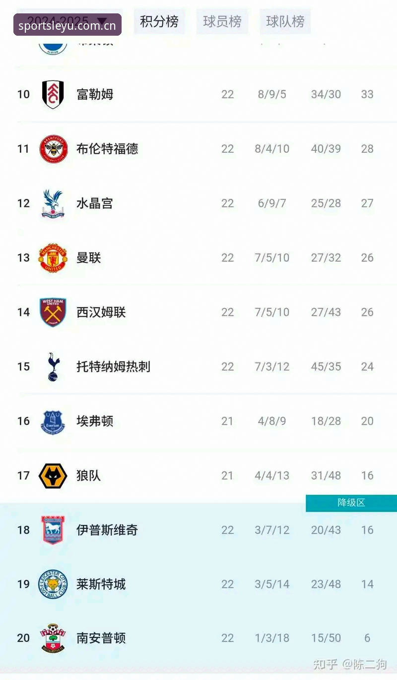 乐鱼体育核心教程 曼联末轮客战布莱顿:卡里克发布会精华解读与观赛必备指南